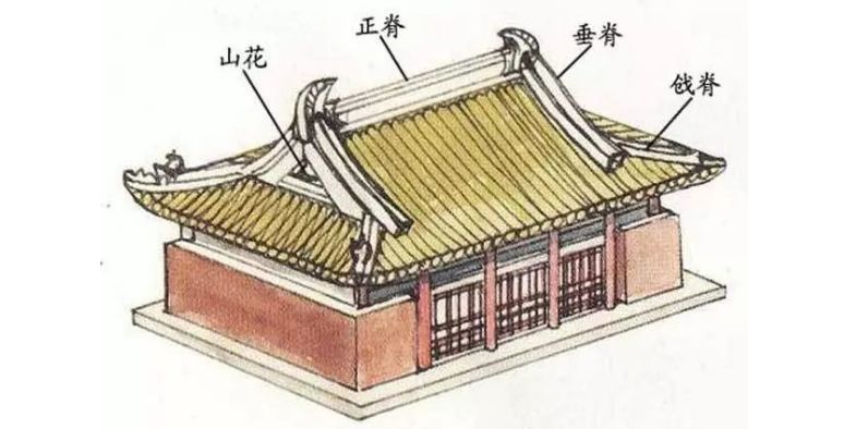 仿古建筑设计步骤图解,仿古建筑设计技巧