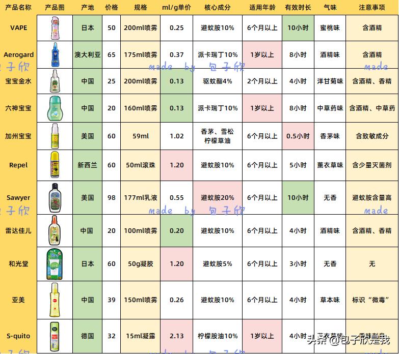 奶粉测评4段,奶粉评测