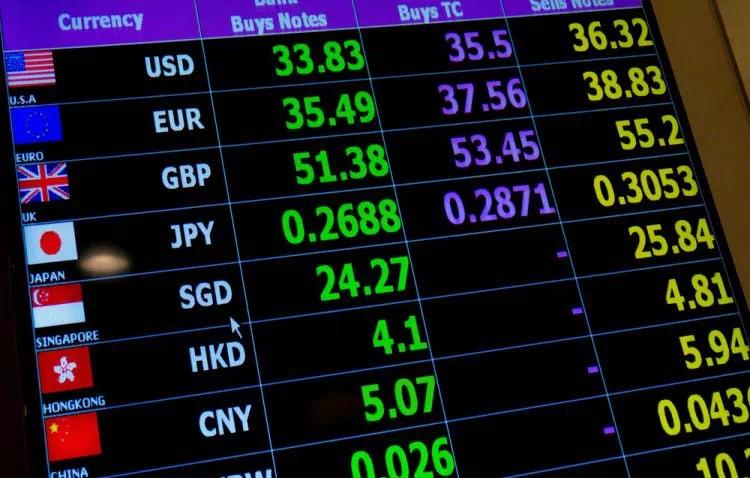 全球证券交易所成交量排名,全球10大币交易所