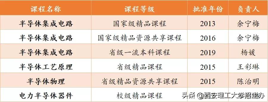 这个专业的优点是什么,这个专业的优势是什么