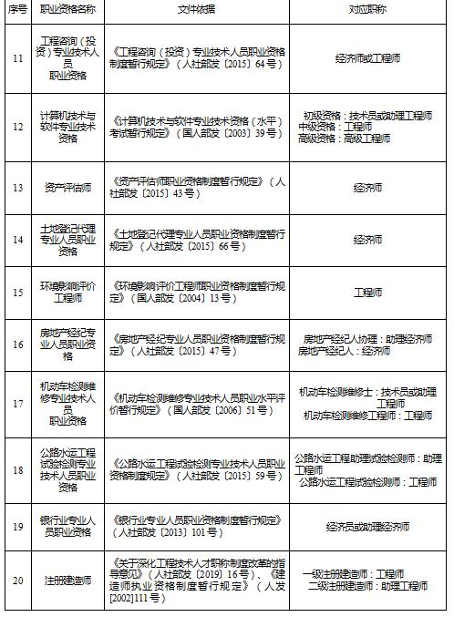 中级职称满多少年可以评副高,2019年的中级职称哪年可评副高