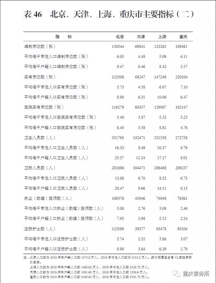 重庆医疗资源在全国排名第几,重庆的基础教育在全国的排名