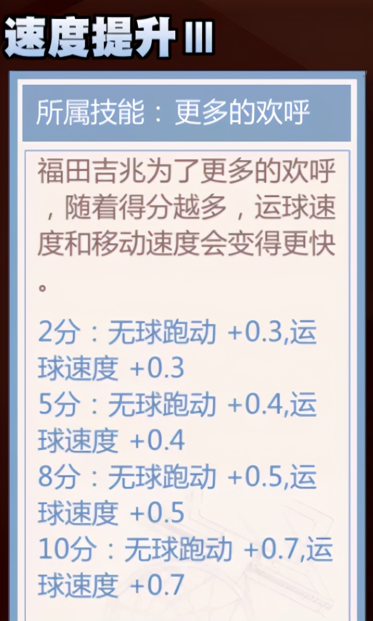 灌篮高手手游进阶福田怎么样,灌篮高手手游集训福田技能优先点