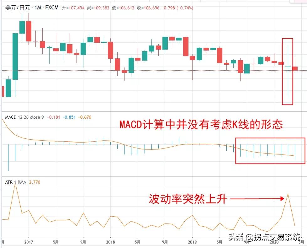 macd指标基础必学,macd指标12.26.9与5.34.5区别