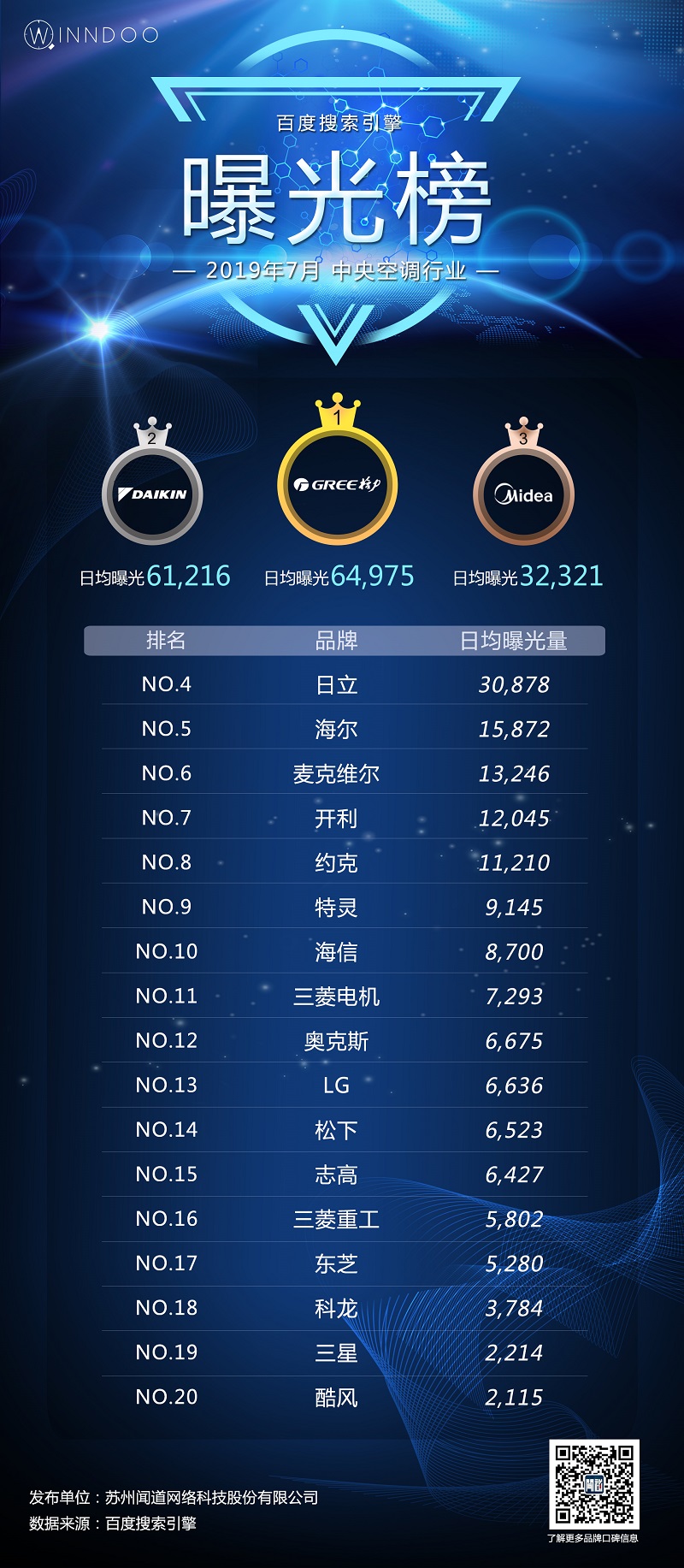 140面积中央空调和普通空调哪个好,美的120空调好还是140中央空调好