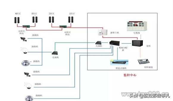 天水市智慧安防小区建设,智能安防小区典型经验做法