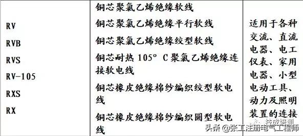电线电缆规格型号大全,yjv电线电缆规格型号符号一览表