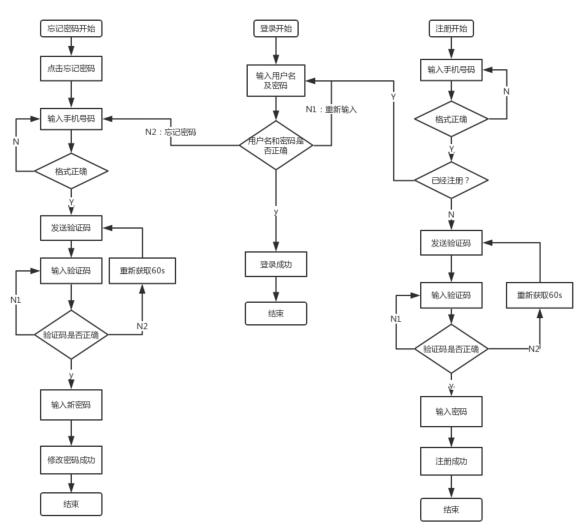 app软件注册第几类,app登录账号是啥意思