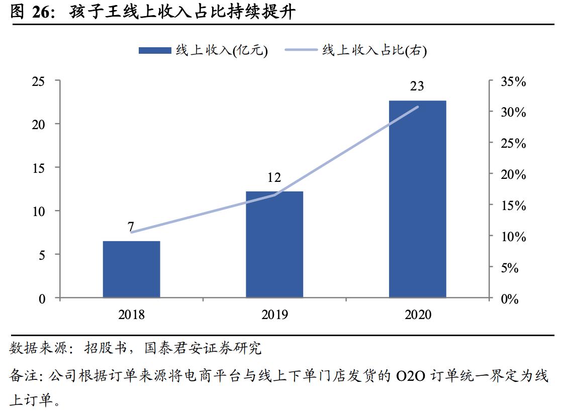 高瓴资本重仓的芯片,高瓴重仓股