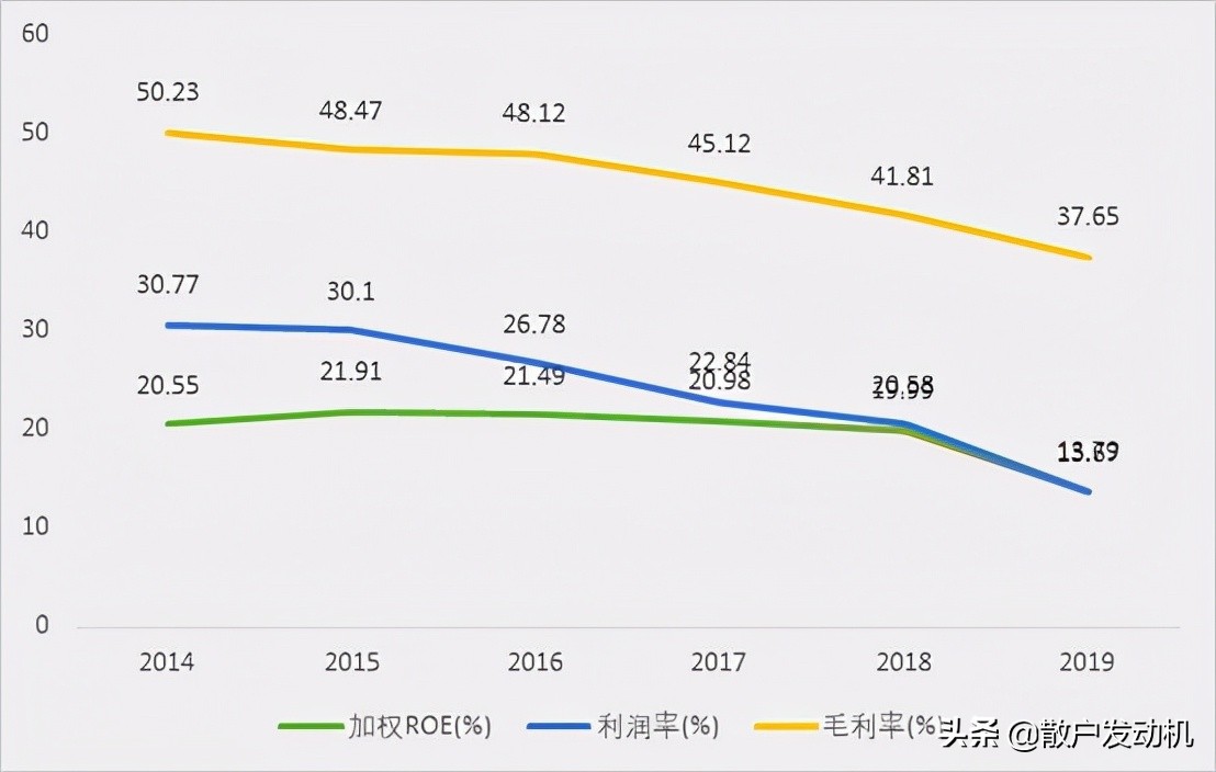 汇川技术抓住了行业大趋势,汇川技术股票有上涨空间么