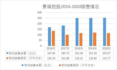 景瑞控股2020年资产负债率,景瑞控股业绩