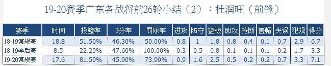 剑指nba冠军,cba广东宏远18-19赛季总决赛