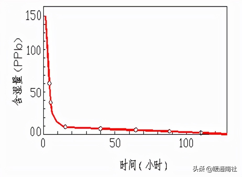 洁净室工程施工验收,洁净室工程施工作业流程