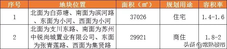 常熟东南拍地,常熟最新土拍消息