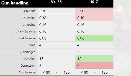 关于坦克世界的大战,坦克世界视频解说重坦
