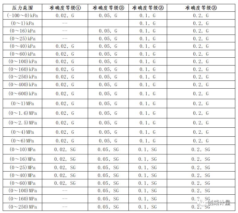 数字压力校验仪,数字压力校验仪原装进口