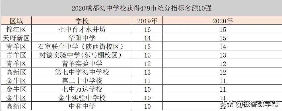 家长必看！成都十大教育真相