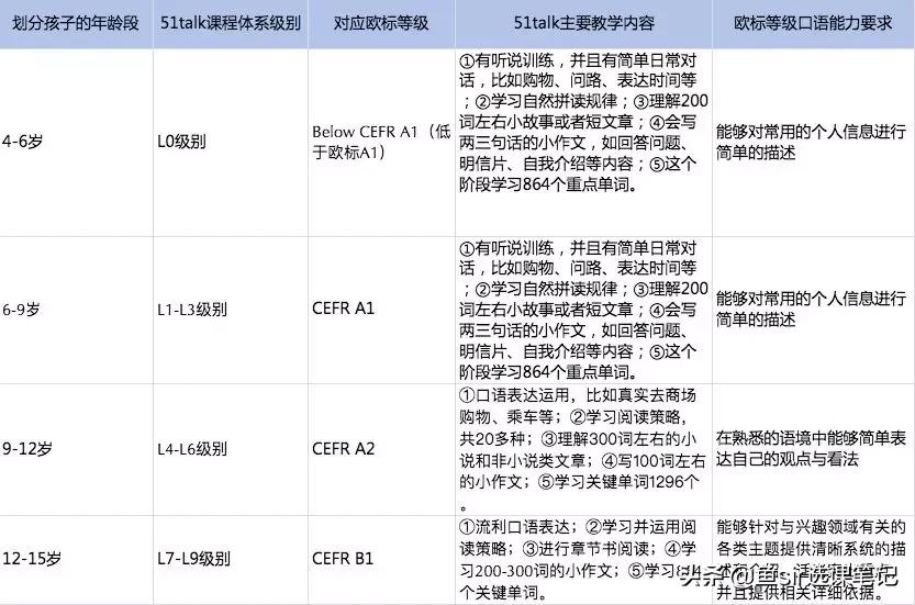 51talk青少儿英语查看详情,51talk青少儿英语还能报名吗