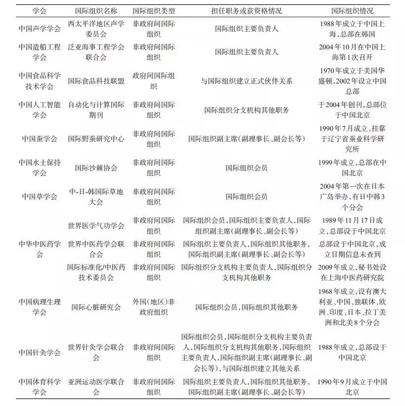 中国科协直属学会名单,中国科协怎么样