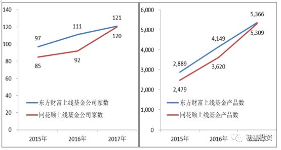 最烧钱的手游同花顺,最贵手游同花顺