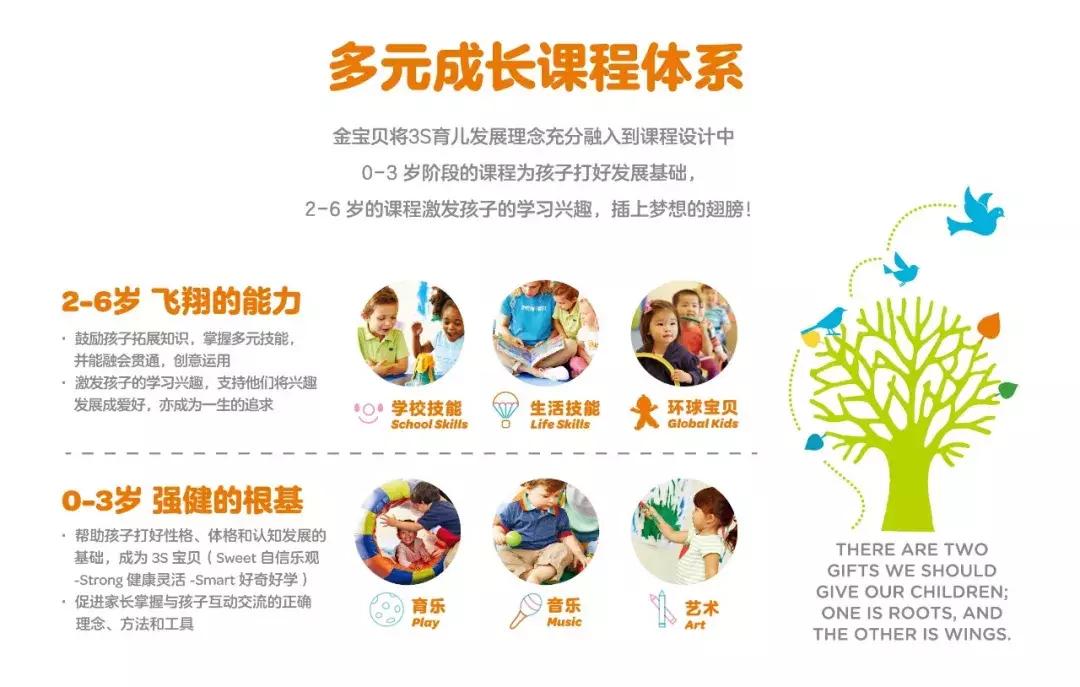 金宝贝早教跟托班哪个更好,金宝贝同类型早教