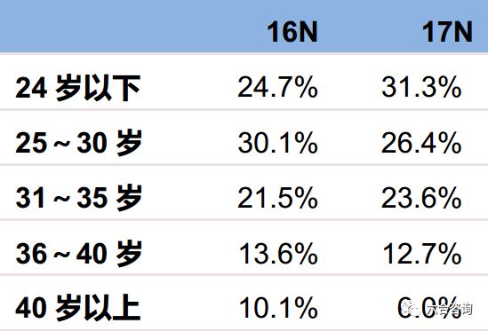 趣丸游戏online,趣丸网络独立上市时间
