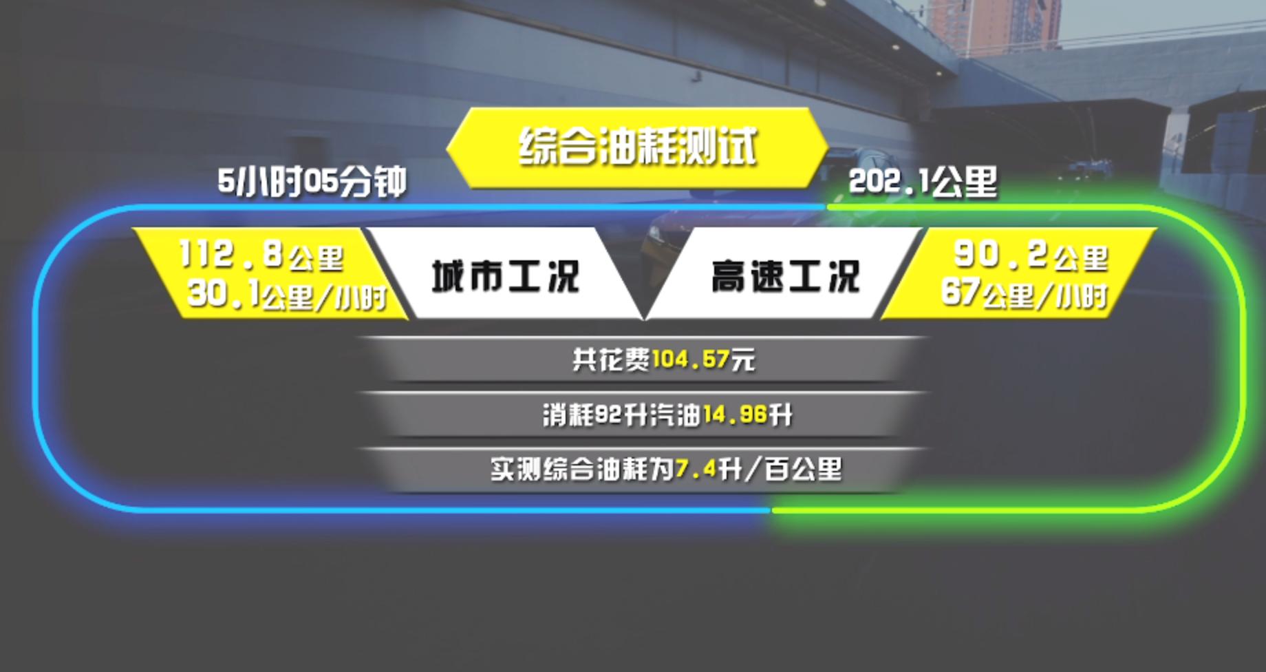 自称钢炮型SUV，吉利缤越实测如何？