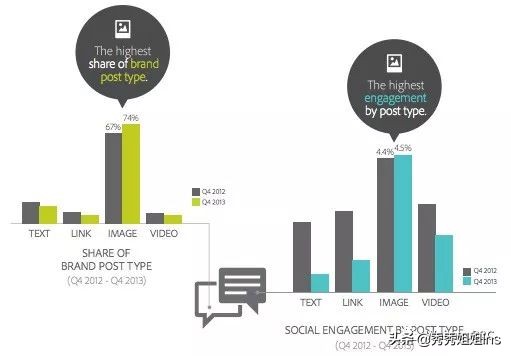 怎么给shopify网站推流,shopify怎样提高链接点击率