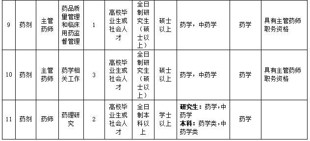 药检助理招聘,药监局招聘2018