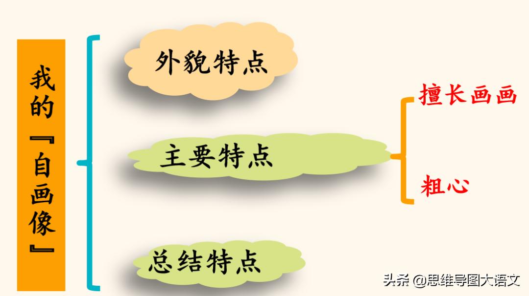 部编4下7单元习作|《我的自画像》写作方法+范文+点评