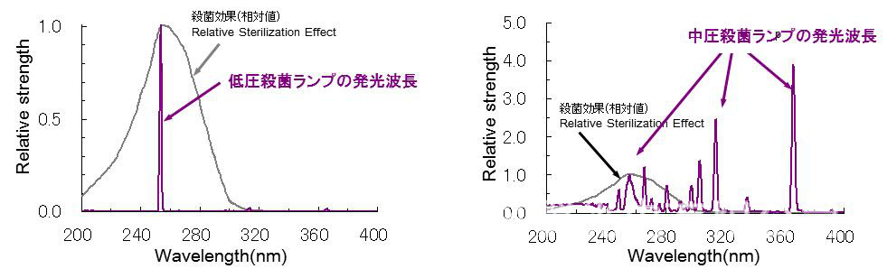 泳池消毒中的氯怎么去除,游泳池二氧化氯消毒方法