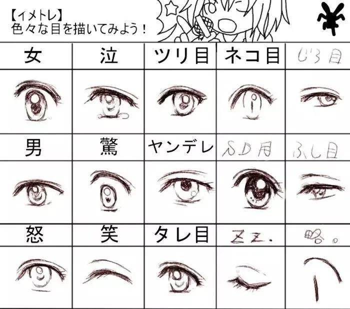手绘眼睛零基础绘画教程,绘画教程谁看都能懂的眼睛画法