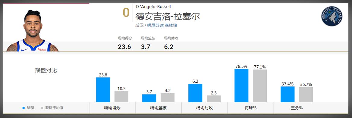 勇士队用森林狼的首轮签选了谁,勇士和森林狼维金斯交易