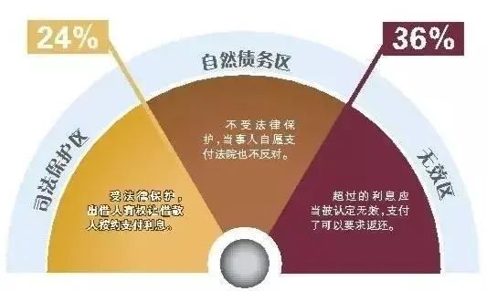 我借给朋友10万块钱利息合法吗,借给别人五万利息5分