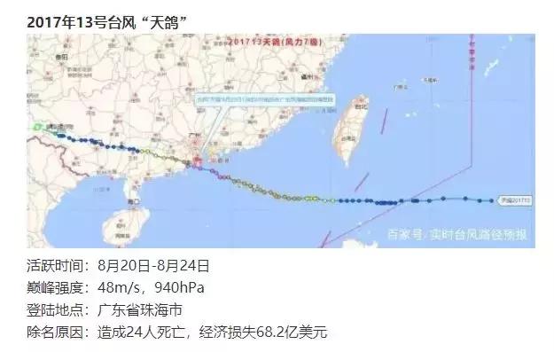 超535万人受灾，台风利奇马恐被除名！盘点近年被除名台风