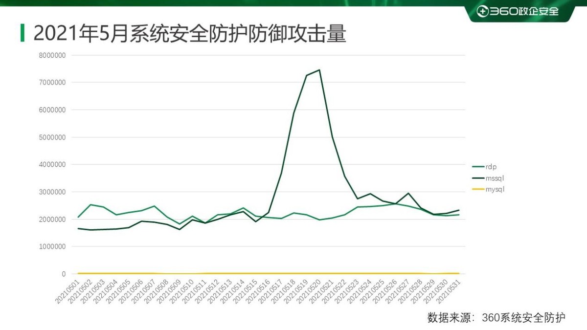 2022年勒索病毒发展趋势,2021年2月勒索病毒流行态势分析
