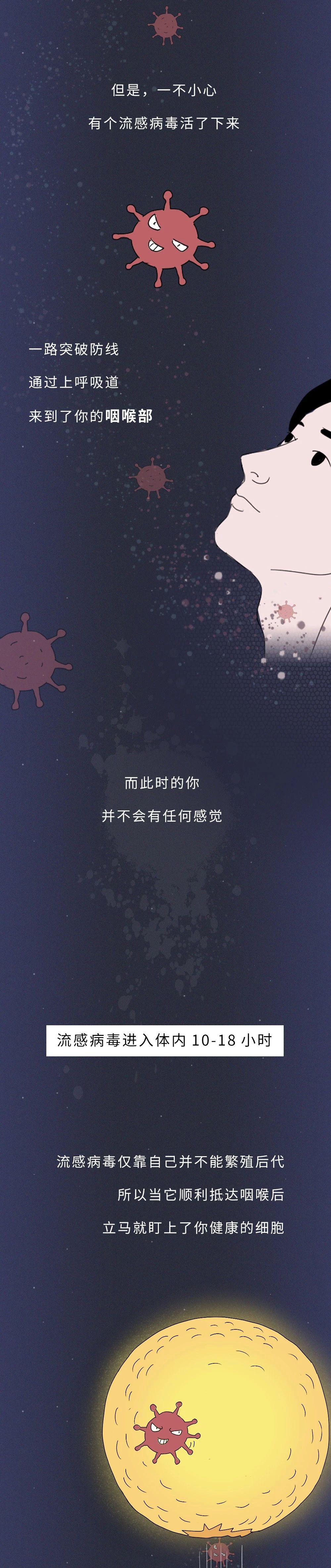 感染病毒后出现发热时间,感染病毒12个小时后会出现症状吗