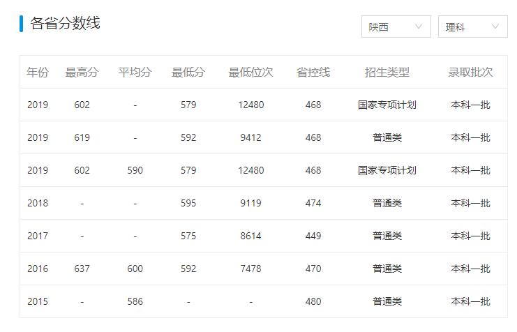 有哪些学校听着像“野鸡大学”，但其实是正经大学？