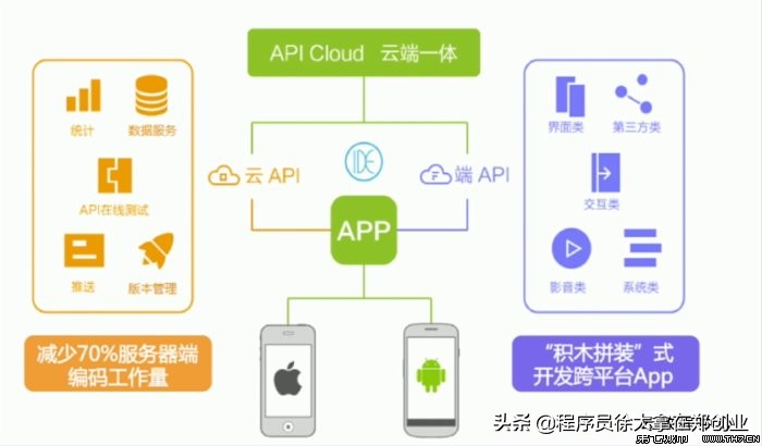 app软件开发的费用和流程,随手拍app操作流程