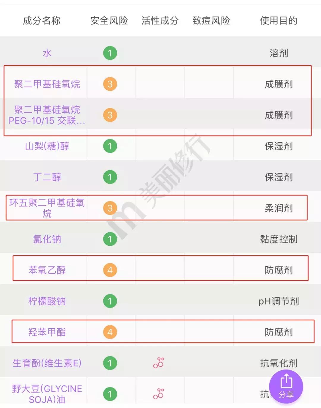 屈臣氏好物推荐不过60元,屈臣氏不能忽略的好物