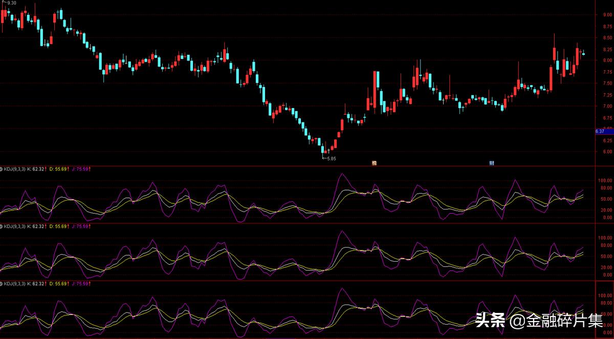 做t+0具体操作方法,做t+0绝密战法