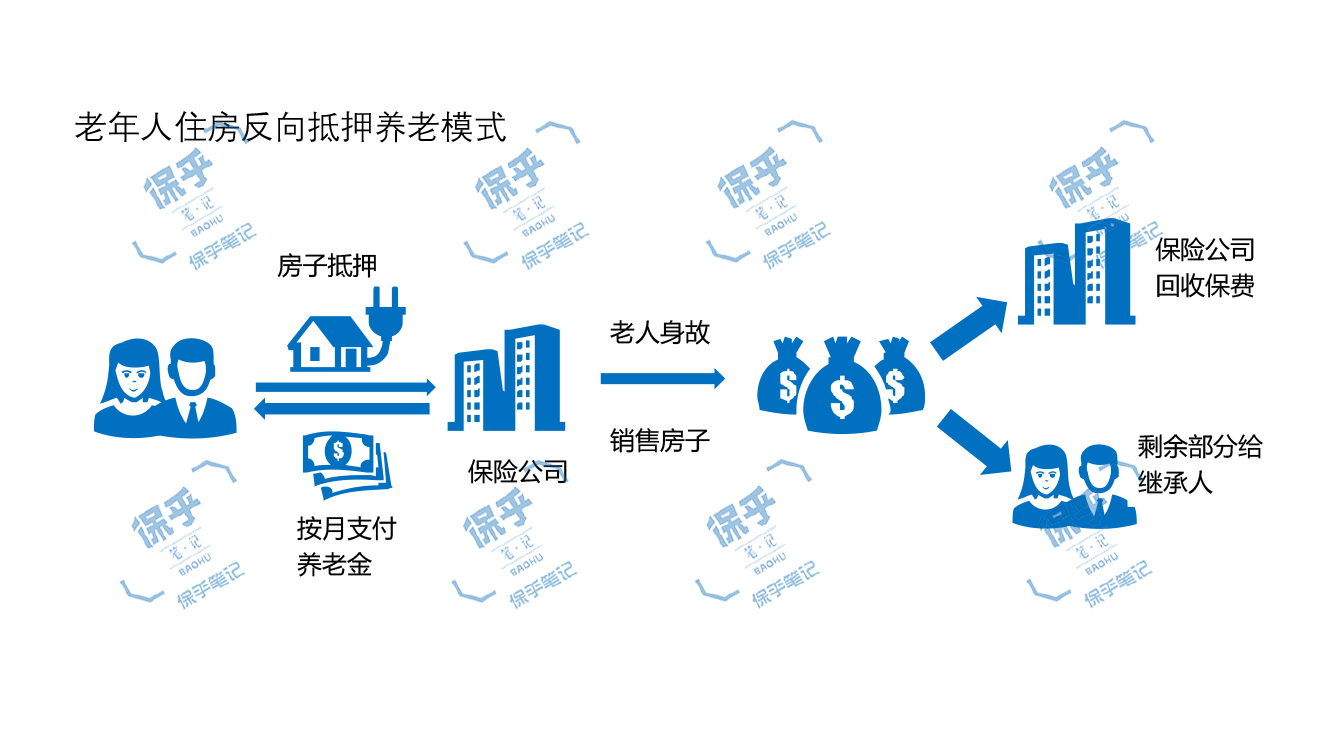 养老奇闻异事,老年人以房养老陷阱发生原因