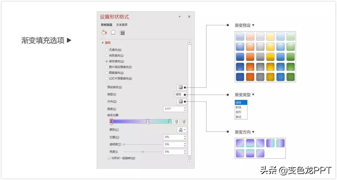 如何制作渐变ppt,ppt中如何制作渐变透明的图片