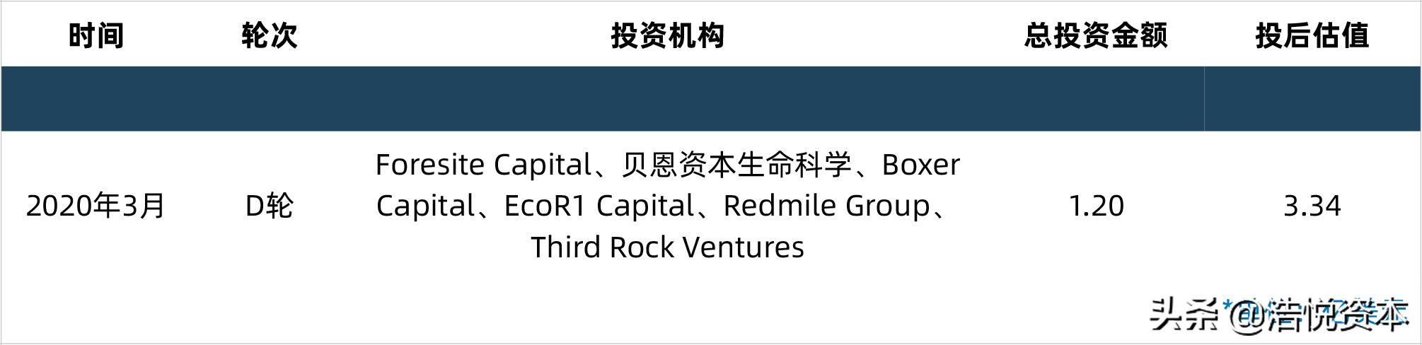 国采第一批品种中标价格,国采价格谈判