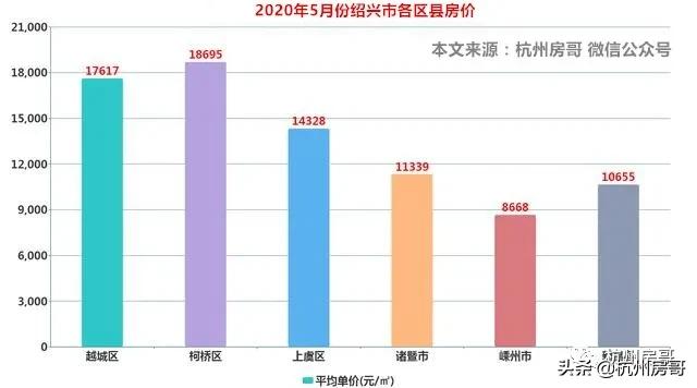 五年后绍兴柯桥房价预测,绍兴房价下跌的原因