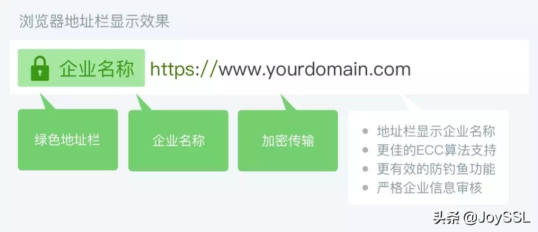 ov鍜宒v璇佷功,EVSSL璇佷功