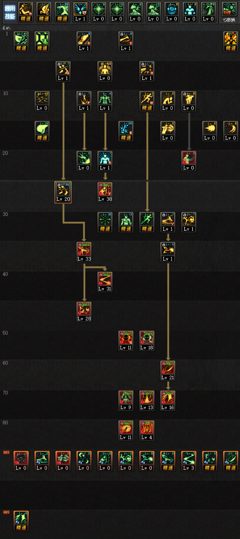 dnf武极普雷红队基础面板,dnf武极攻速出血流完美搭配