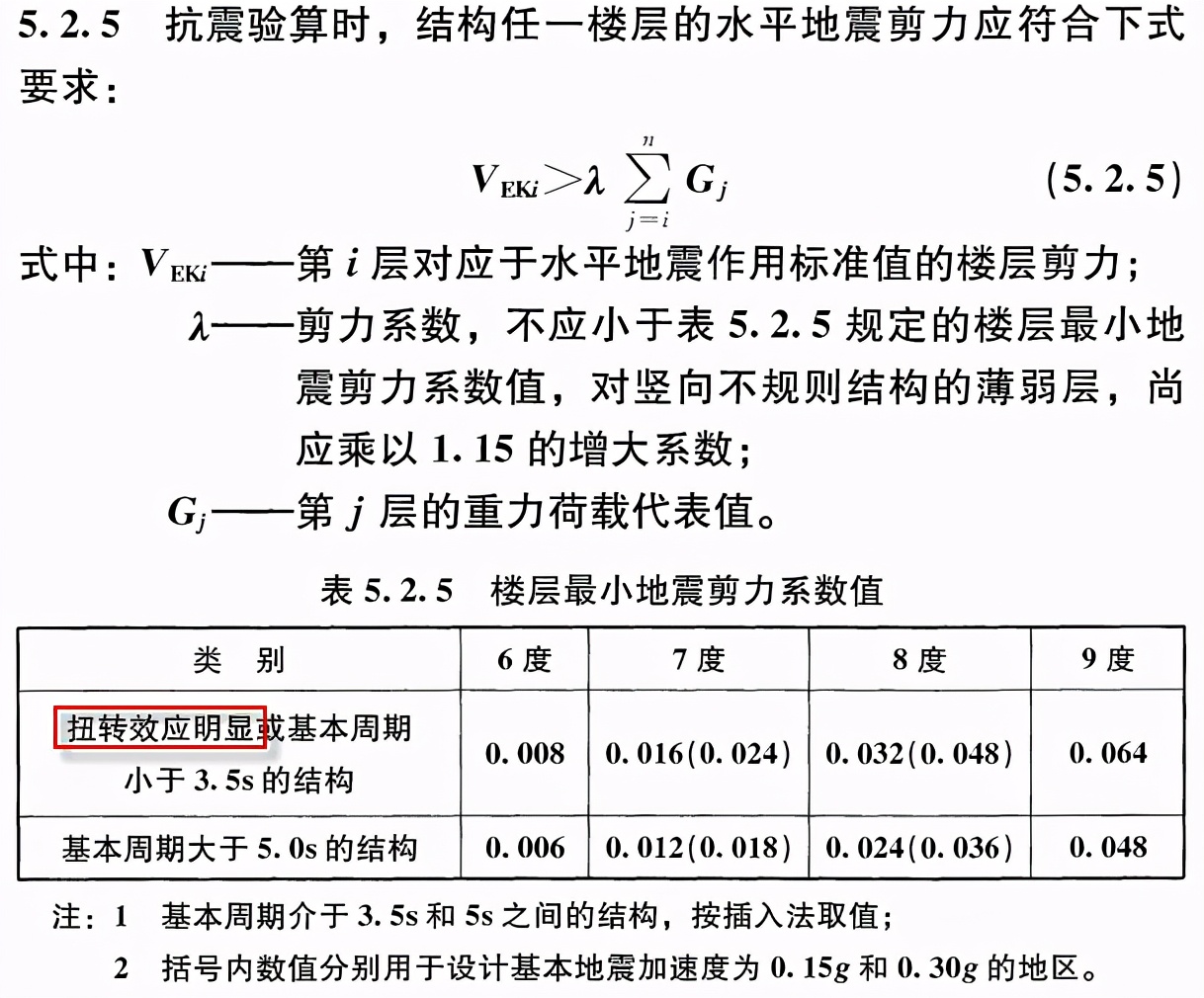 如何从外表判断建筑结构类型,建筑结构受力分析图