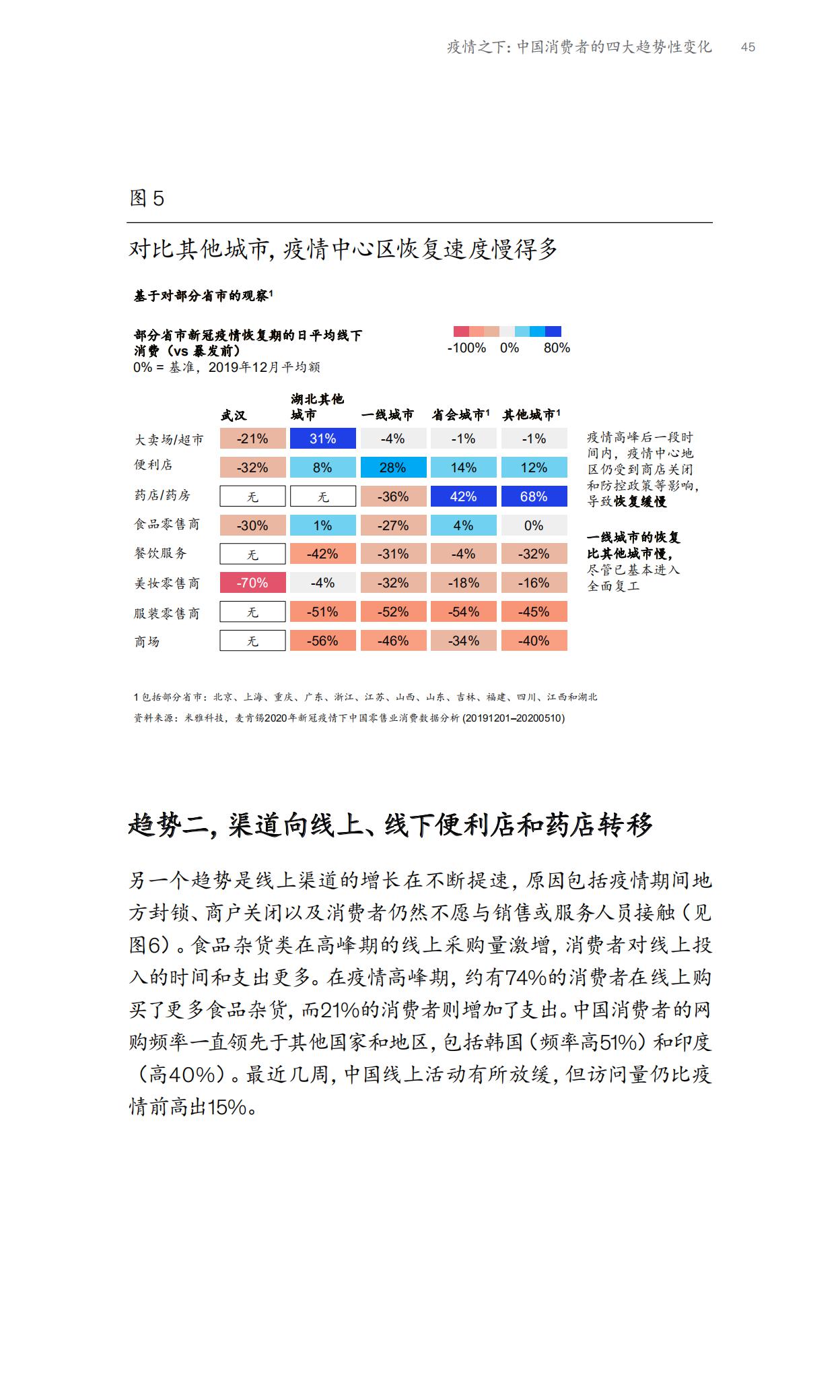 2023麦肯锡中国消费者报告,麦肯锡2021年中国消费者报告