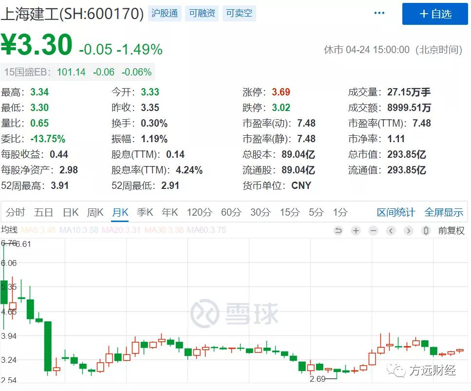 华体转债价值预测,方远可转债